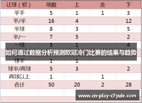 如何通过数据分析预测欧冠冷门比赛的结果与趋势 如何通过数据分析预测欧冠冷门比赛的结果与趋势