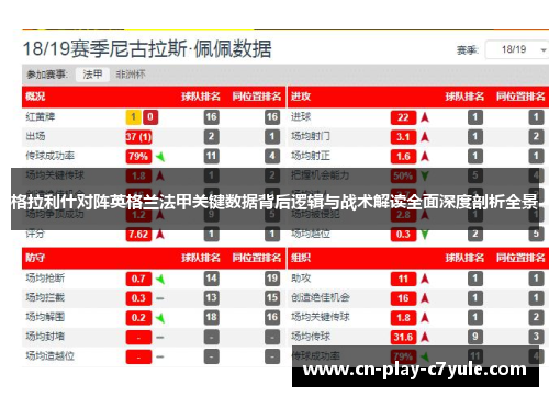 格拉利什对阵英格兰法甲关键数据背后逻辑与战术解读全面深度剖析全景