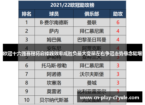 欧冠十六强赛程将启锋线效率成胜负最大变量左右争冠走势悬念陡增